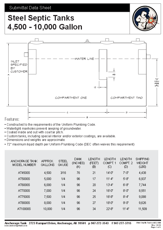 septic texas cities 
      zip batch